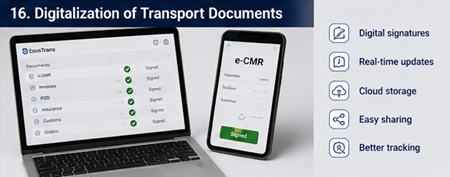 Сучасна логістична платформа, що показує цифрові транспортні документи, відстеження та підписи