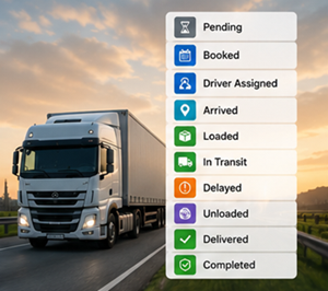 Статуси відстеження доставки в логістичній системі: booked, loaded, in transit, delivered та completed